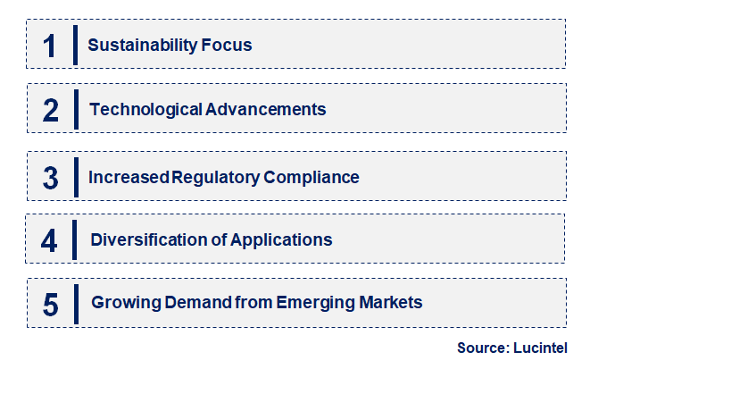 Emerging Trends in the Pharmaceutical Grade Sodium Monochloro Acetate Market